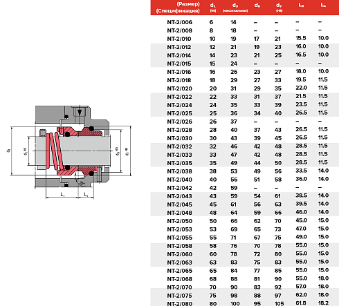 Торцевое уплотнение NT-2/055/QQVGG в Новосибирске фото