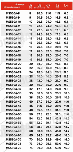 Торцевое уплотнение MS560A в Новосибирске фото