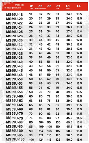 Торцевое уплотнение MS59U в Новосибирске фото