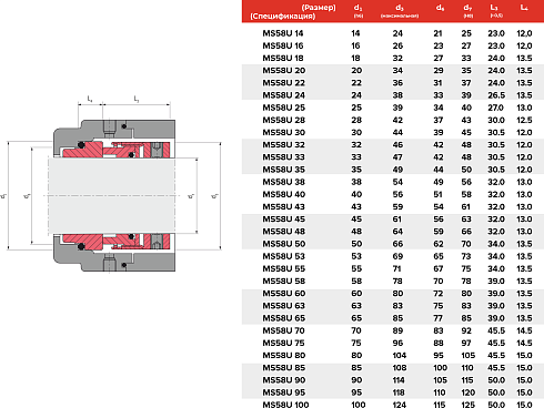 Торцевое уплотнение MS58U 14 BP SIC/SIC/VITON в Новосибирске фото