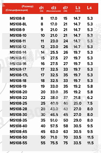 Торцевое уплотнение MS108 в Новосибирске фото
