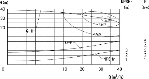Насос центробежный BS-12