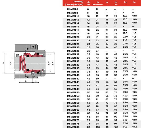 Торцевое уплотнение MSM3N 85 G6 CAR/SIC/VITON в Новосибирске фото
