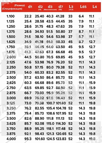 Торцевое уплотнение MS109 в Новосибирске фото