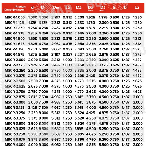 Торцевое уплотнение MSCR в Новосибирске фото