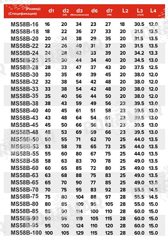 Торцевое уплотнение MS58B в Новосибирске фото