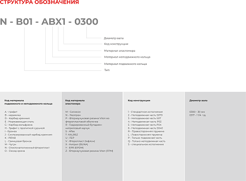 Торцевое уплотнение N-B09U-ADZ1-0600 Aesseal /аналог в Новосибирске фото