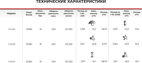 Роторно-кулачковый насос 2-стороннего действия TUR-80