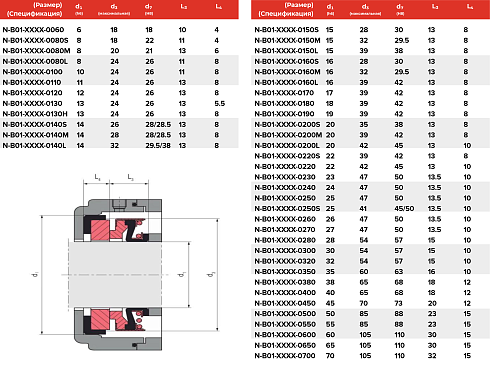 Торцевое уплотнение N-B01-DAZR-0700 в Новосибирске фото