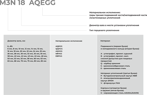 Торцевое уплотнение M3N 75 AQEGG в Новосибирске фото