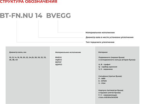 Торцевое уплотнение BT-FN.NU 40 BXPGF в Новосибирске фото