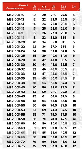 Торцевое уплотнение MS2100K в Новосибирске фото