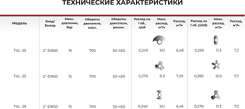 Роторно-кулачковый насос 2-стороннего действия TUL-25