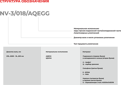 Торцевое уплотнение NV-3/0190/QQVGG в Новосибирске фото