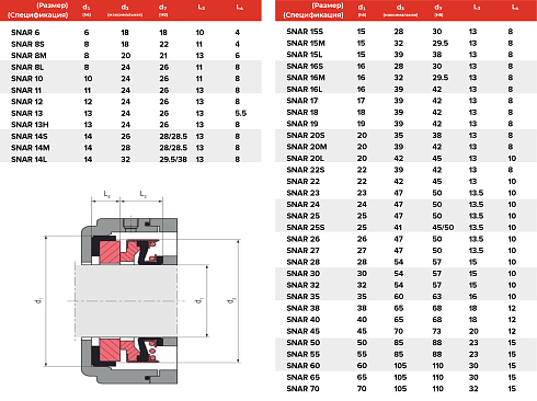 Торцевое уплотнение SNAR 65 CAR/SIC/EPDM в Новосибирске фото