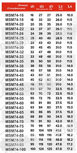 Торцевое уплотнение MSM74 в Новосибирске фото