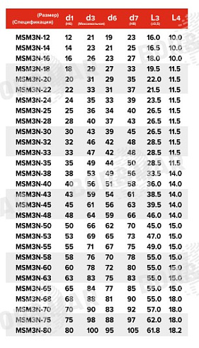 Торцевое уплотнение MSM3N в Новосибирске фото