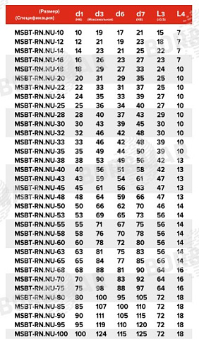 Торцевое уплотнение MSBT-RN.NU в Новосибирске фото