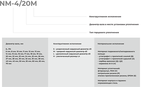 Торцевое уплотнение NM-4/055 в Новосибирске фото