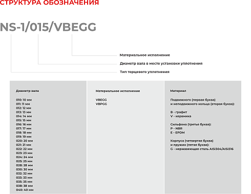 Торцевое уплотнение NS-1/015/VBEGG в Новосибирске фото