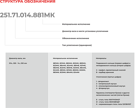 Торцевое уплотнение 251.71.100.884МК в Новосибирске фото