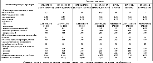 Насос роторный HM-06