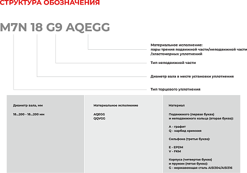Торцевое уплотнение M7N 135 G9 QQVGG в Новосибирске фото