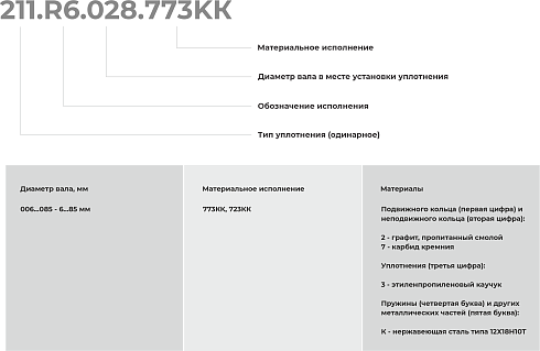 Торцевое уплотнение 211.R6.042.723КК в Новосибирске фото