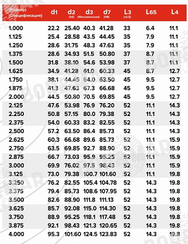 Торцевое уплотнение MS8B в Новосибирске фото