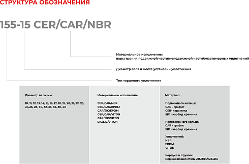 Торцевое уплотнение 155-12 CAR/SIC/VITON в Новосибирске фото
