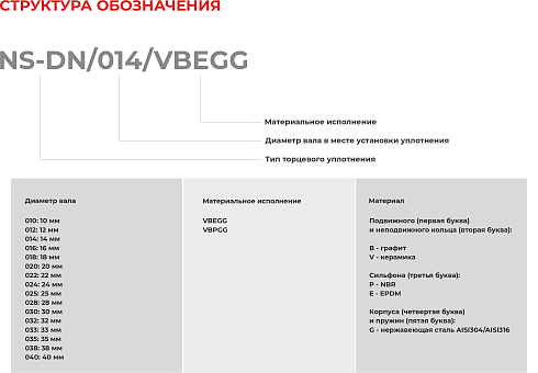 Торцевое уплотнение NS-DN/020/VBPGG в Новосибирске фото