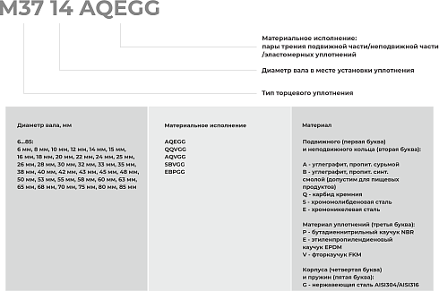Торцевое уплотнение M37 10 AQVGG в Новосибирске фото