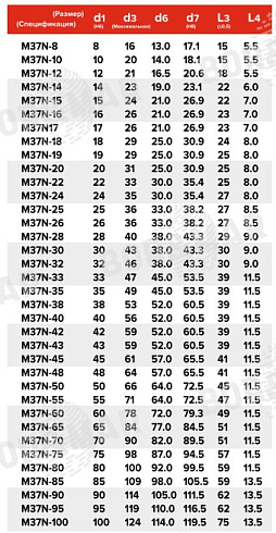 Торцевое уплотнение M37N в Новосибирске фото