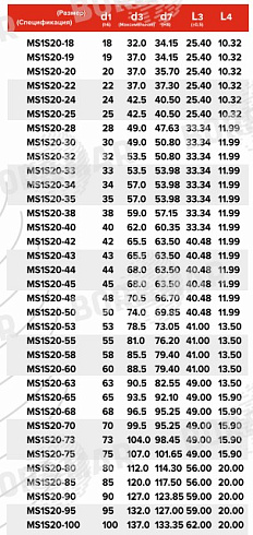 Торцевое уплотнение MS1S20 в Новосибирске фото