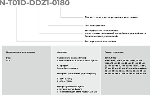 Торцевое уплотнение N-T01D-ADY1-0850 в Новосибирске фото