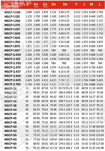 Торцевое уплотнение MSCP в Новосибирске фото