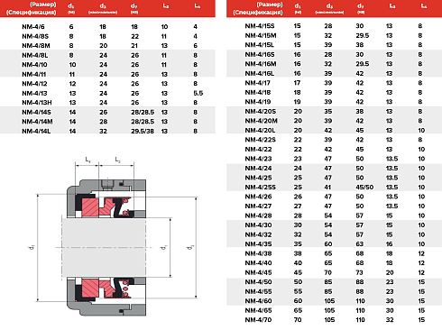 Торцевое уплотнение NM-4/055 в Новосибирске фото