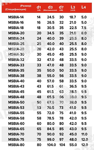 Торцевое уплотнение MSBIA в Новосибирске фото