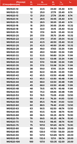 Торцевое уплотнение MG1S20-80 G50 BVEGG в Новосибирске фото