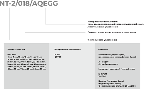 Торцевое уплотнение NT-2/055/QQVGG в Новосибирске фото