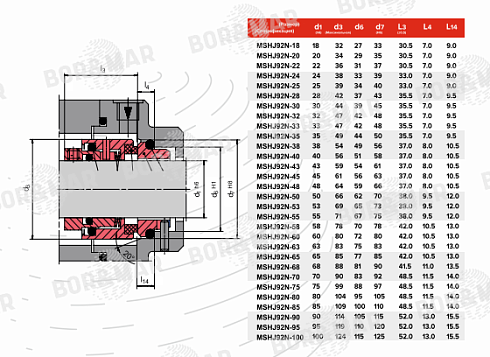 Торцевое уплотнение MSHJ92N в Новосибирске фото