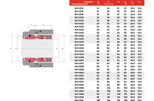 Торцевое уплотнение NV-1/100/QQVGG в Новосибирске фото