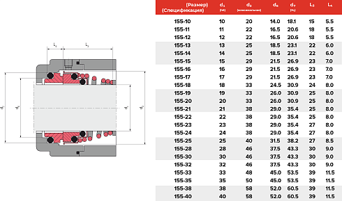 Торцевое уплотнение 155-12 CAR/SIC/VITON в Новосибирске фото