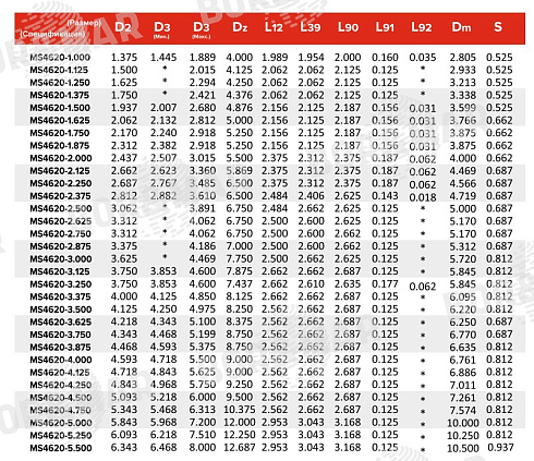 Торцевое уплотнение MS4620 в Новосибирске фото