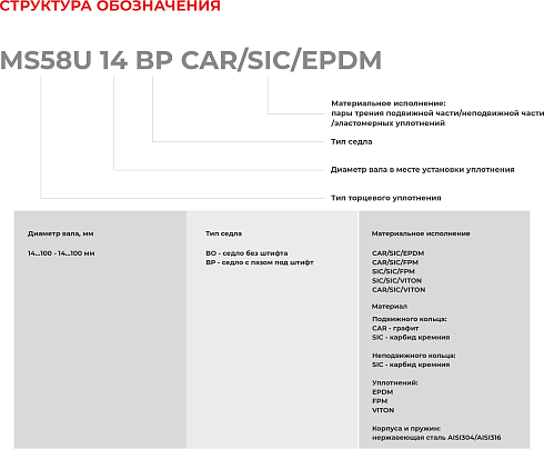 Торцевое уплотнение MS58U 14 BP SIC/SIC/VITON в Новосибирске фото