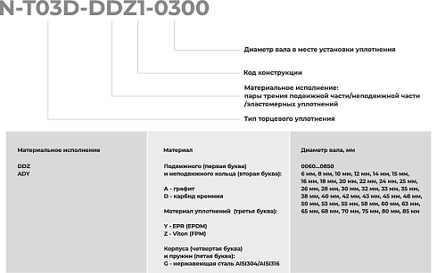 Торцевое уплотнение N-T03D-ADY1-0680 в Новосибирске фото