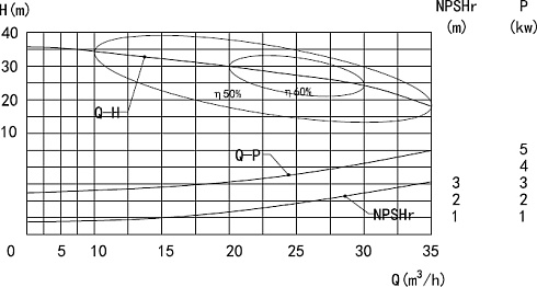 Насос центробежный BS-10