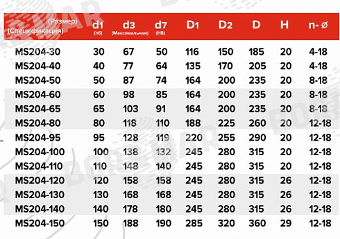 Торцевое уплотнение MS204 в Новосибирске фото