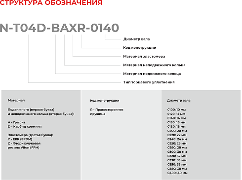 Торцевое уплотнение N-T04D-BAXR-0160 в Новосибирске фото