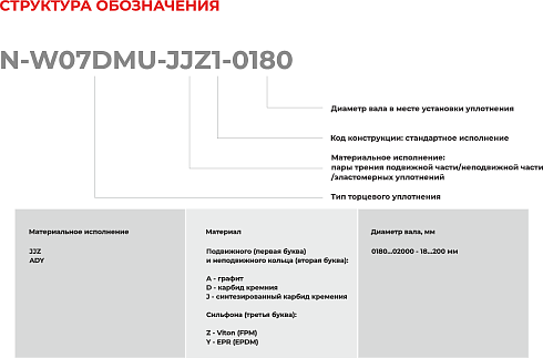Торцевое уплотнение N-W07DMU-ADY1-2000 в Новосибирске фото